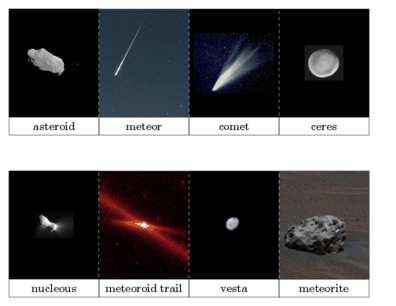 Open Night / Dwarf Planets, Asteroids, Comets and Meteors 