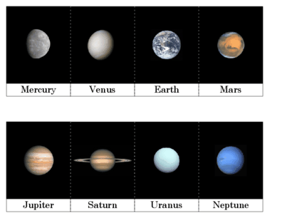 The Major Planets