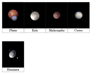 The Minor Planets